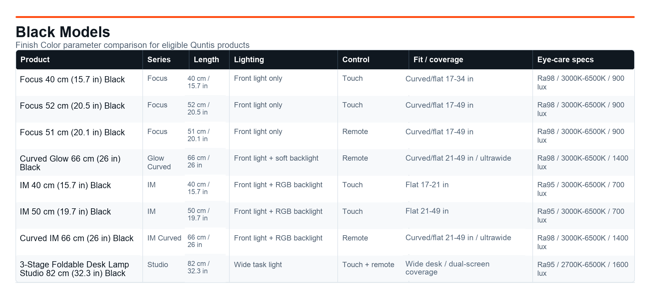 Black Quntis product parameter comparison