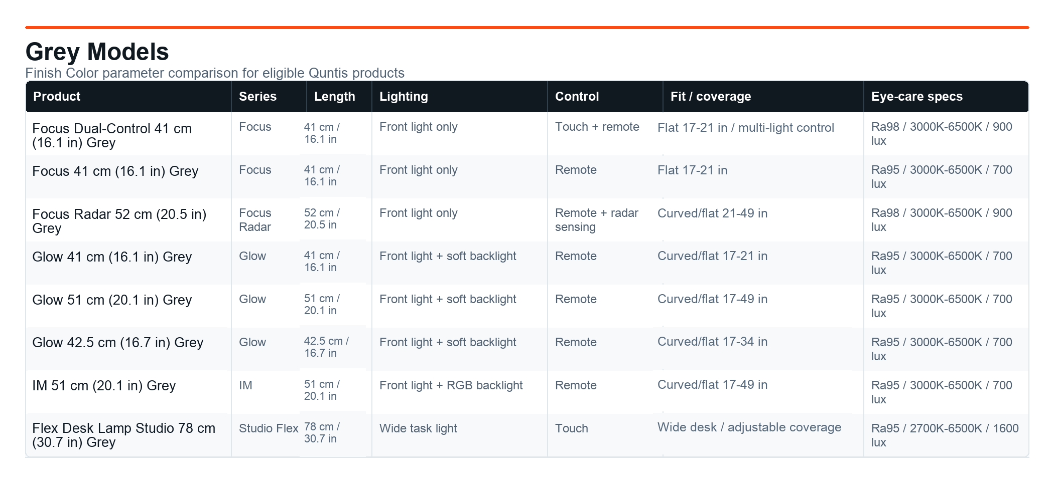 Grey Quntis product parameter comparison