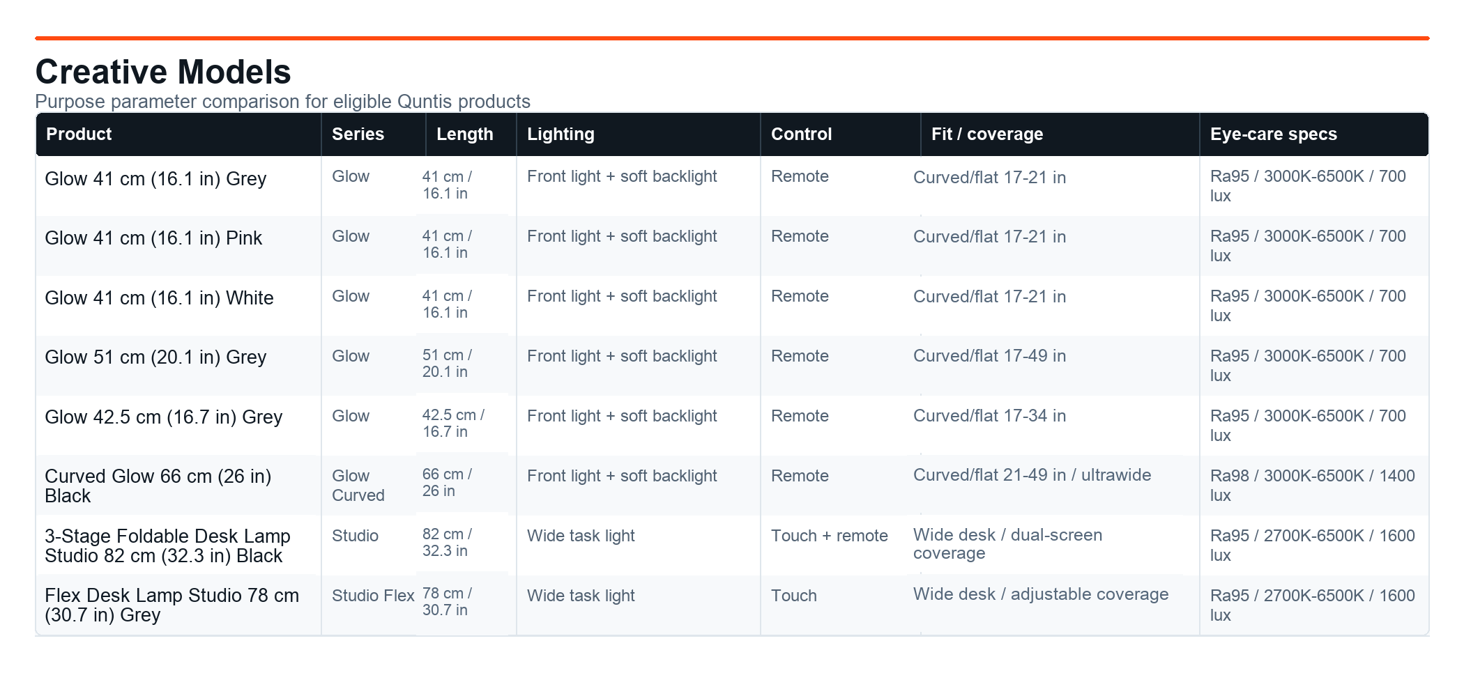 Creative Quntis product parameter comparison
