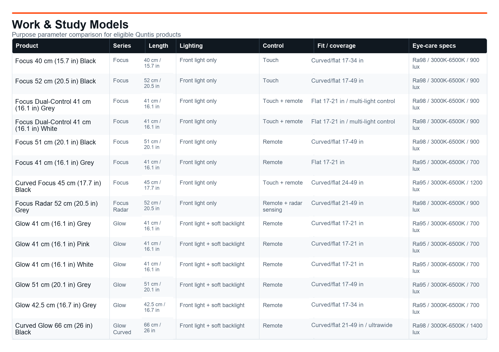 Work and Study Quntis product parameter comparison