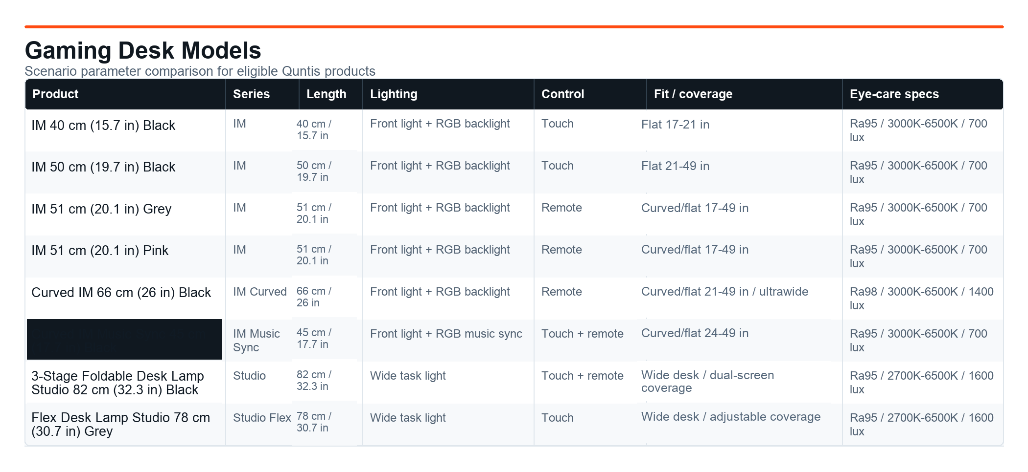 Gaming Desk Quntis product parameter comparison