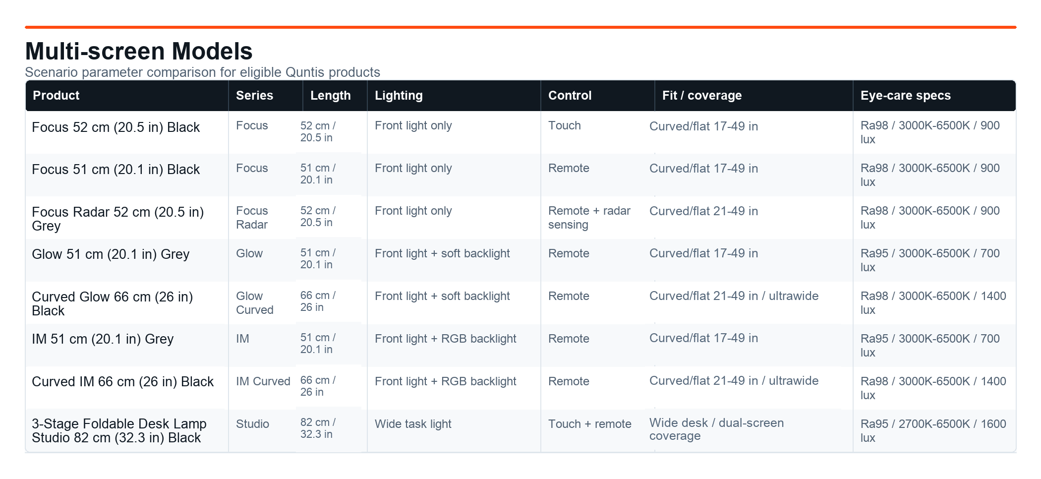 Multi-screen Quntis product parameter comparison