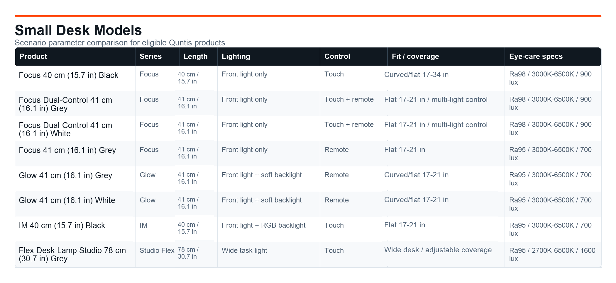 Small Desk Quntis product parameter comparison