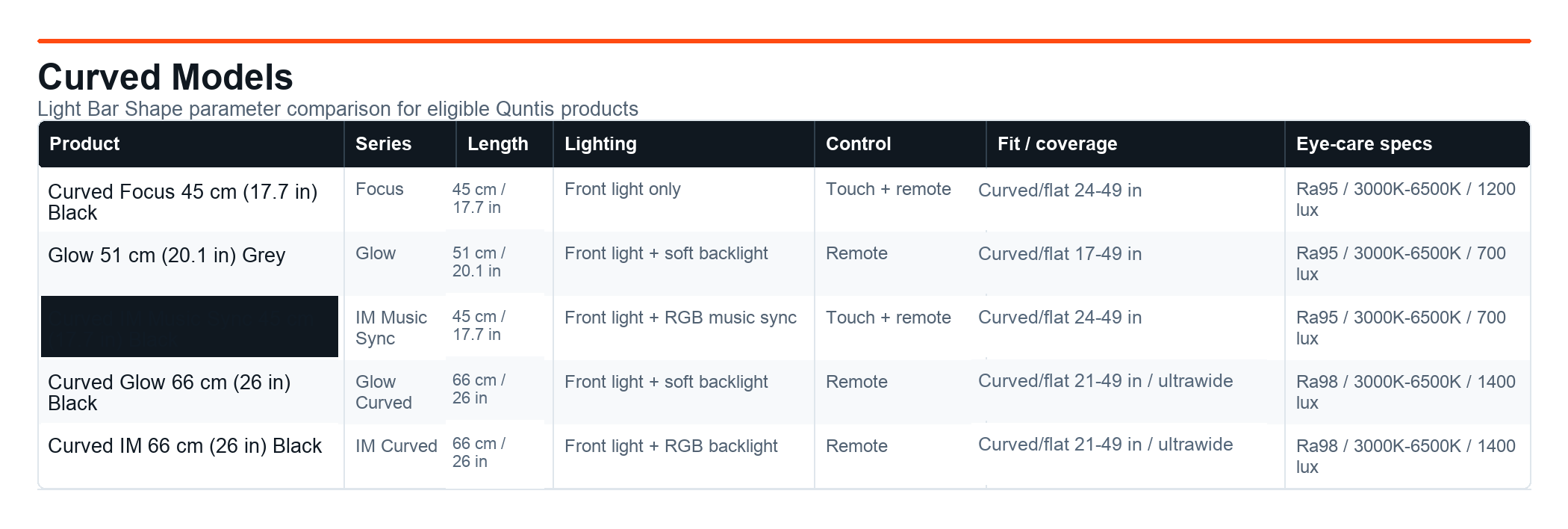 Curved light bar Quntis product parameter comparison