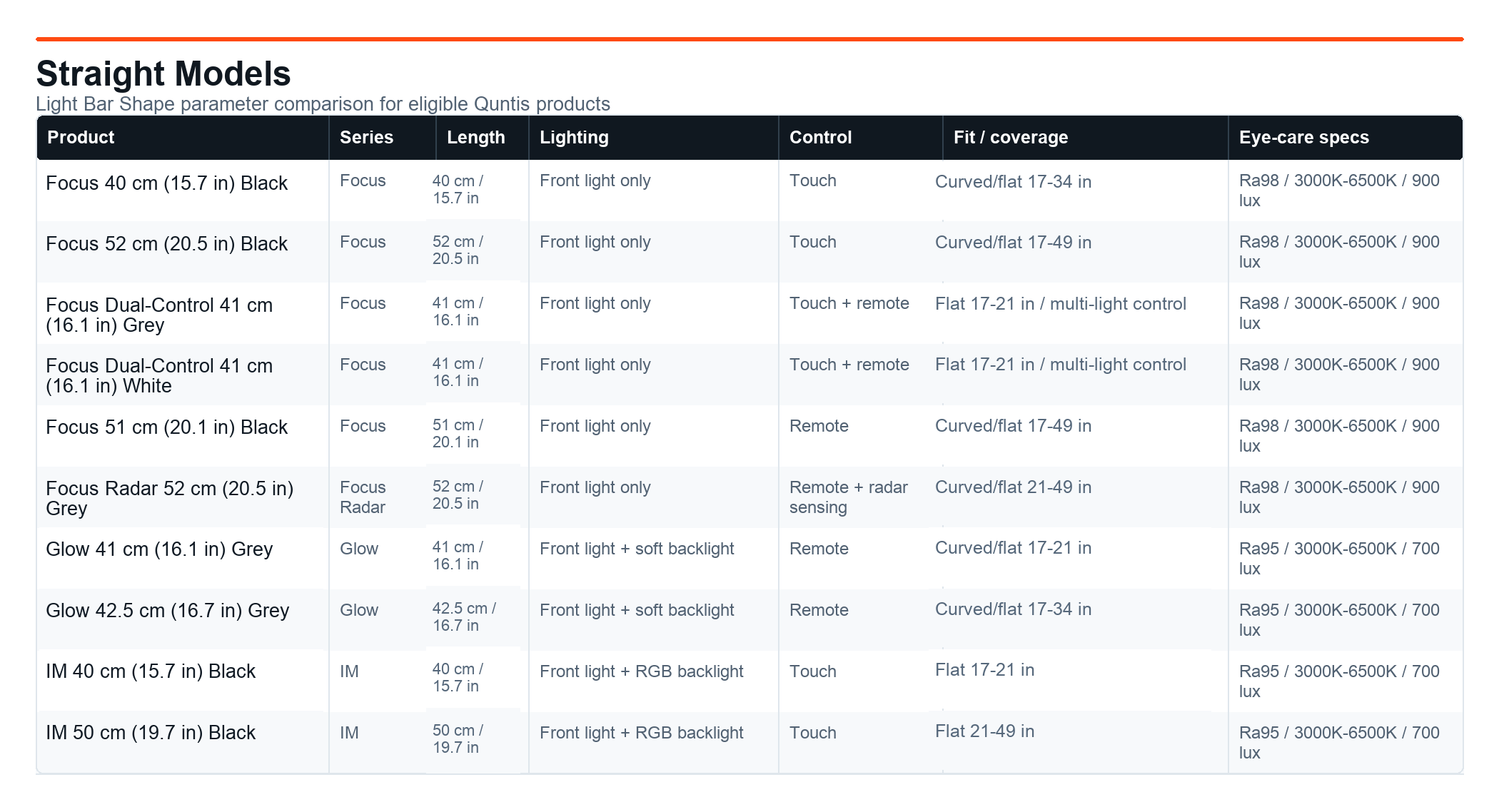 Straight Quntis product parameter comparison