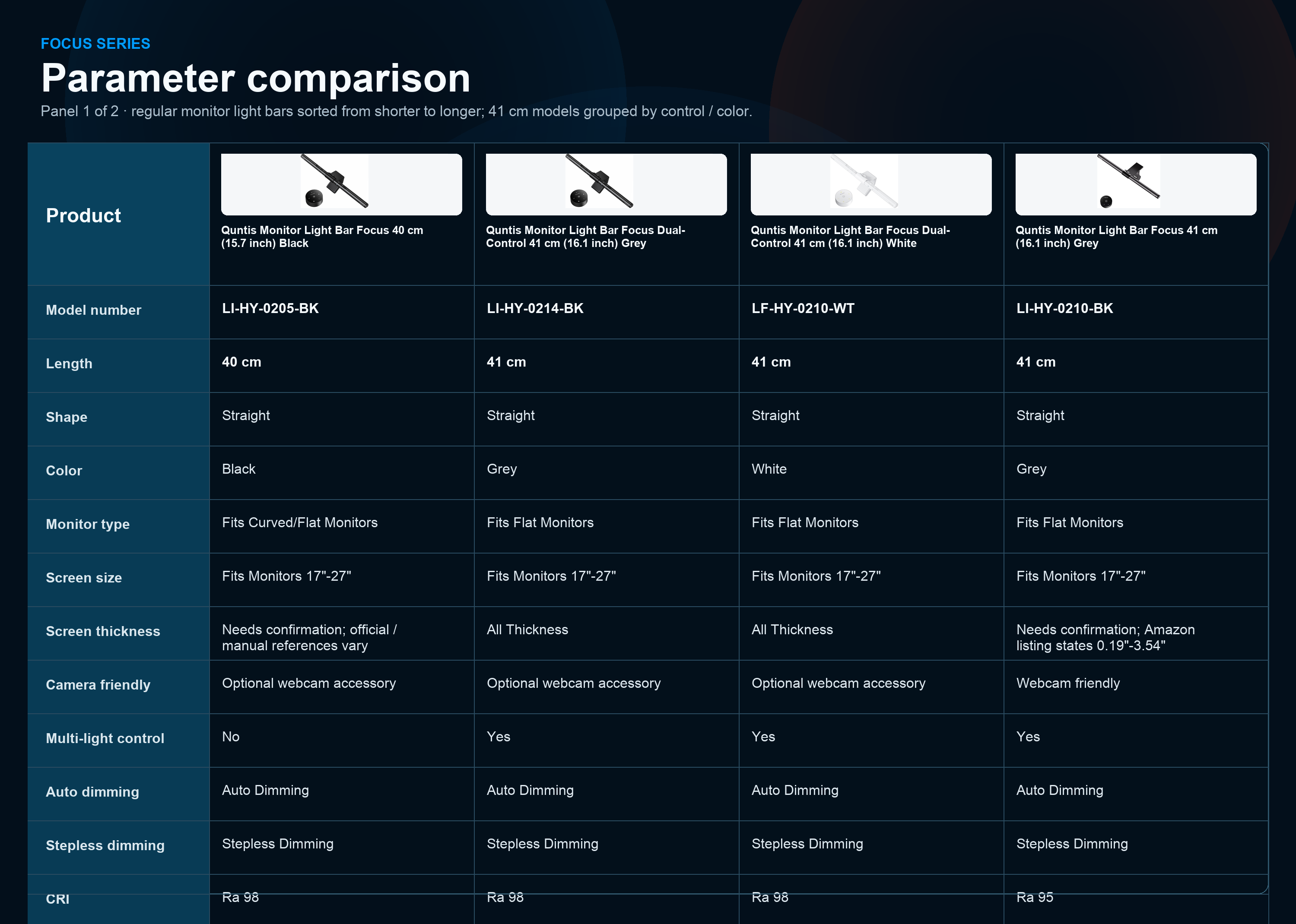 Focus Series parameter comparison image 1 of 2