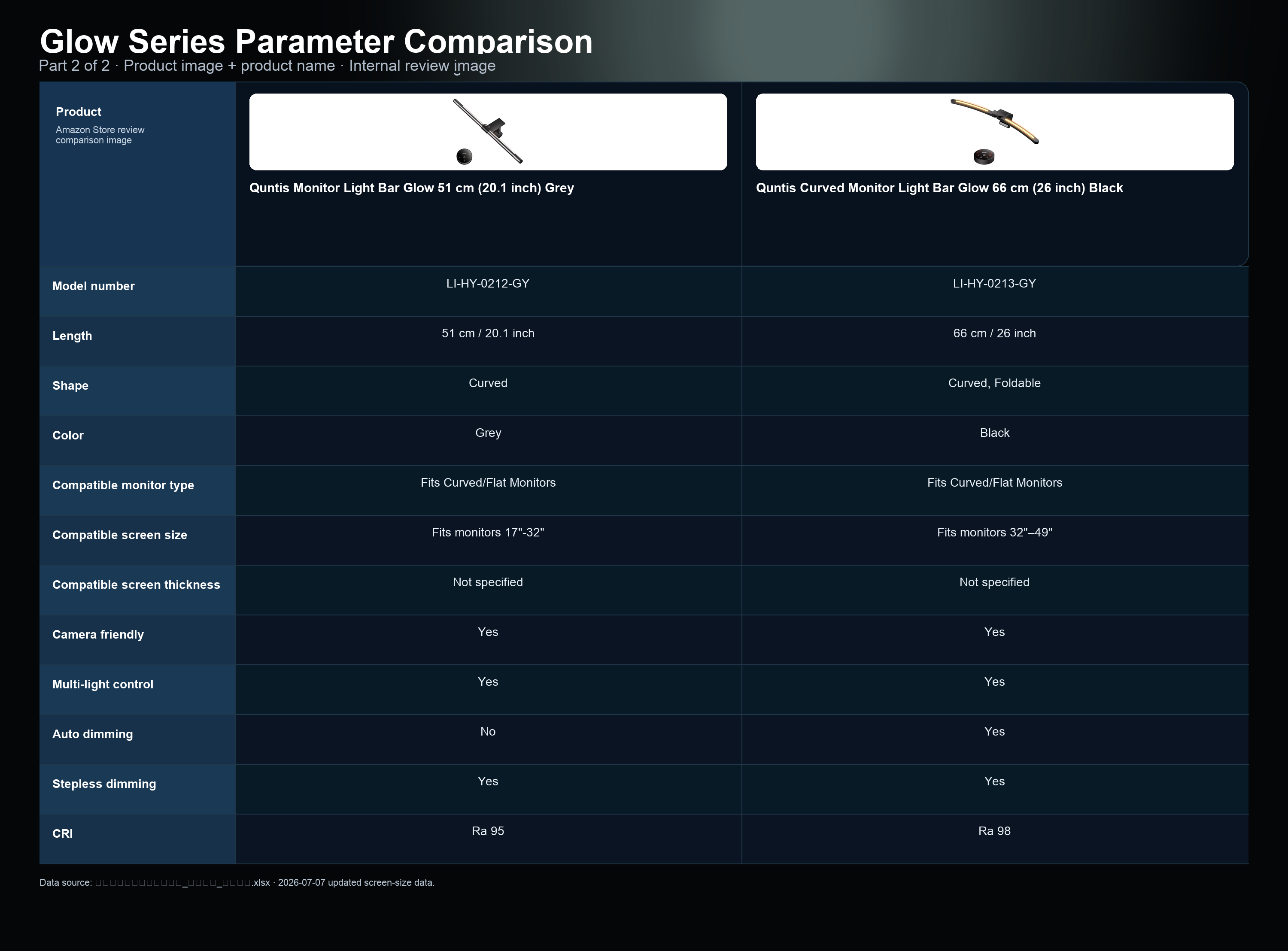 Glow Series parameter comparison image 2 of 2