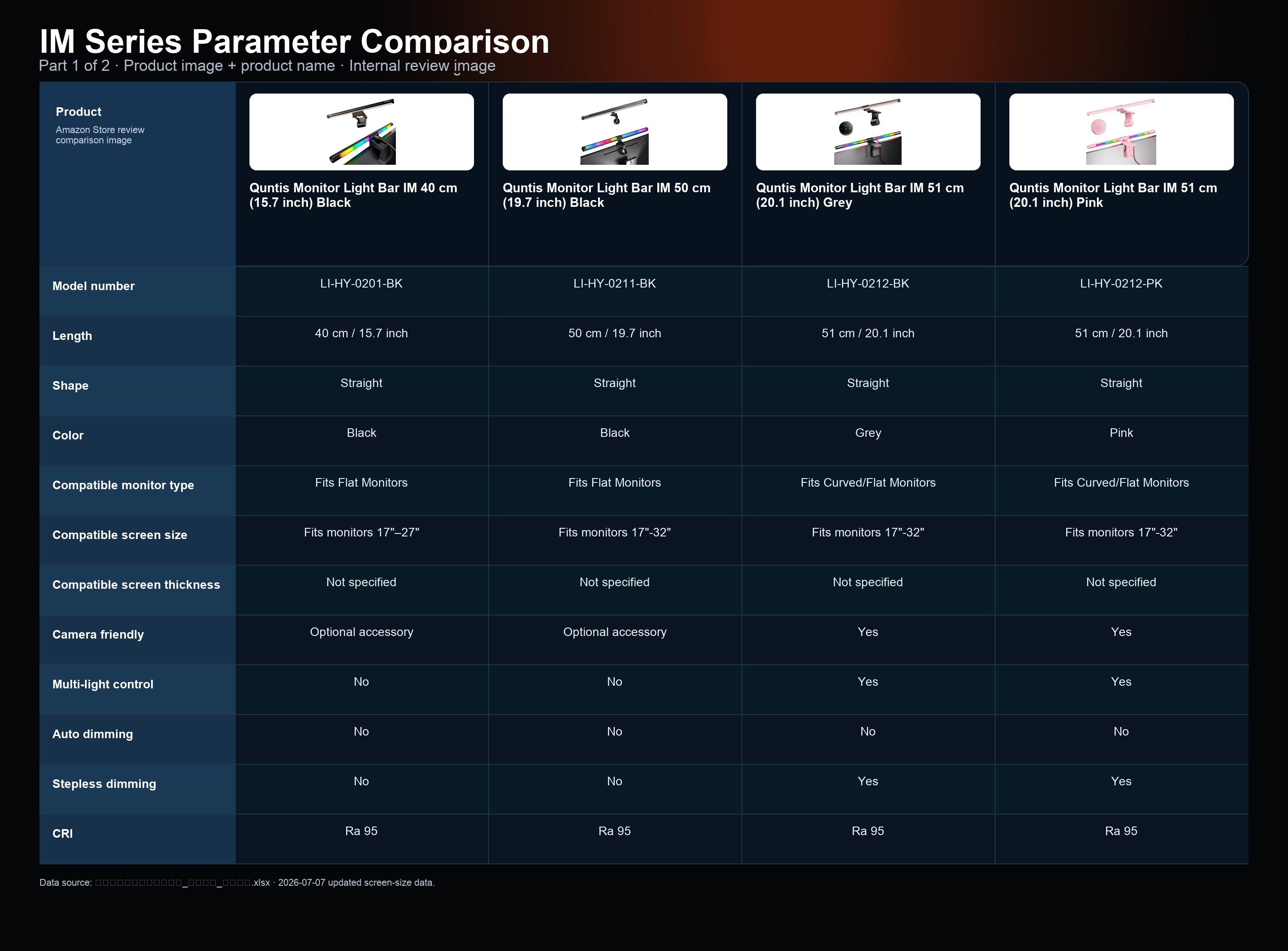 IM Series parameter comparison image 1 of 2