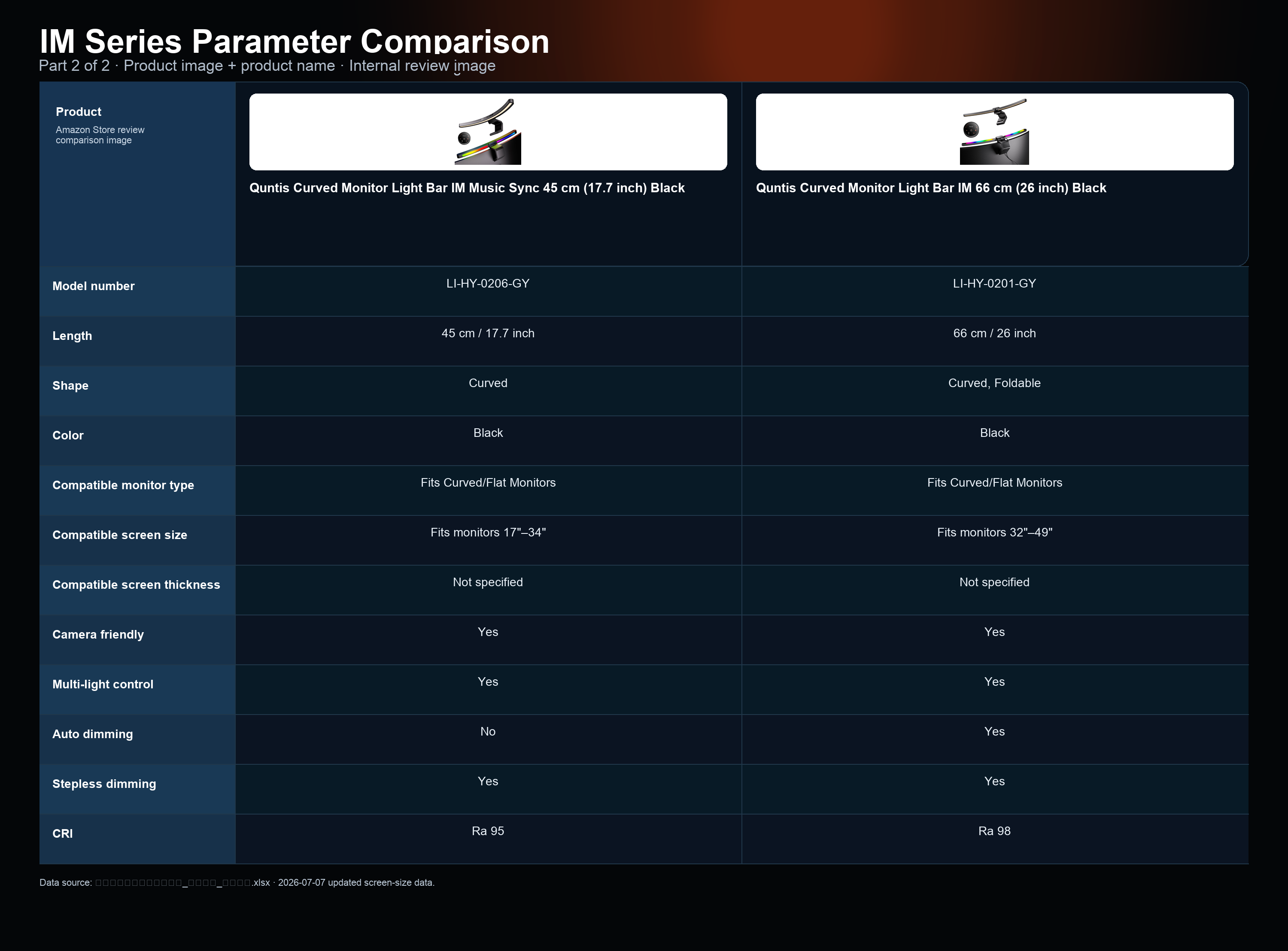 IM Series parameter comparison image 2 of 2
