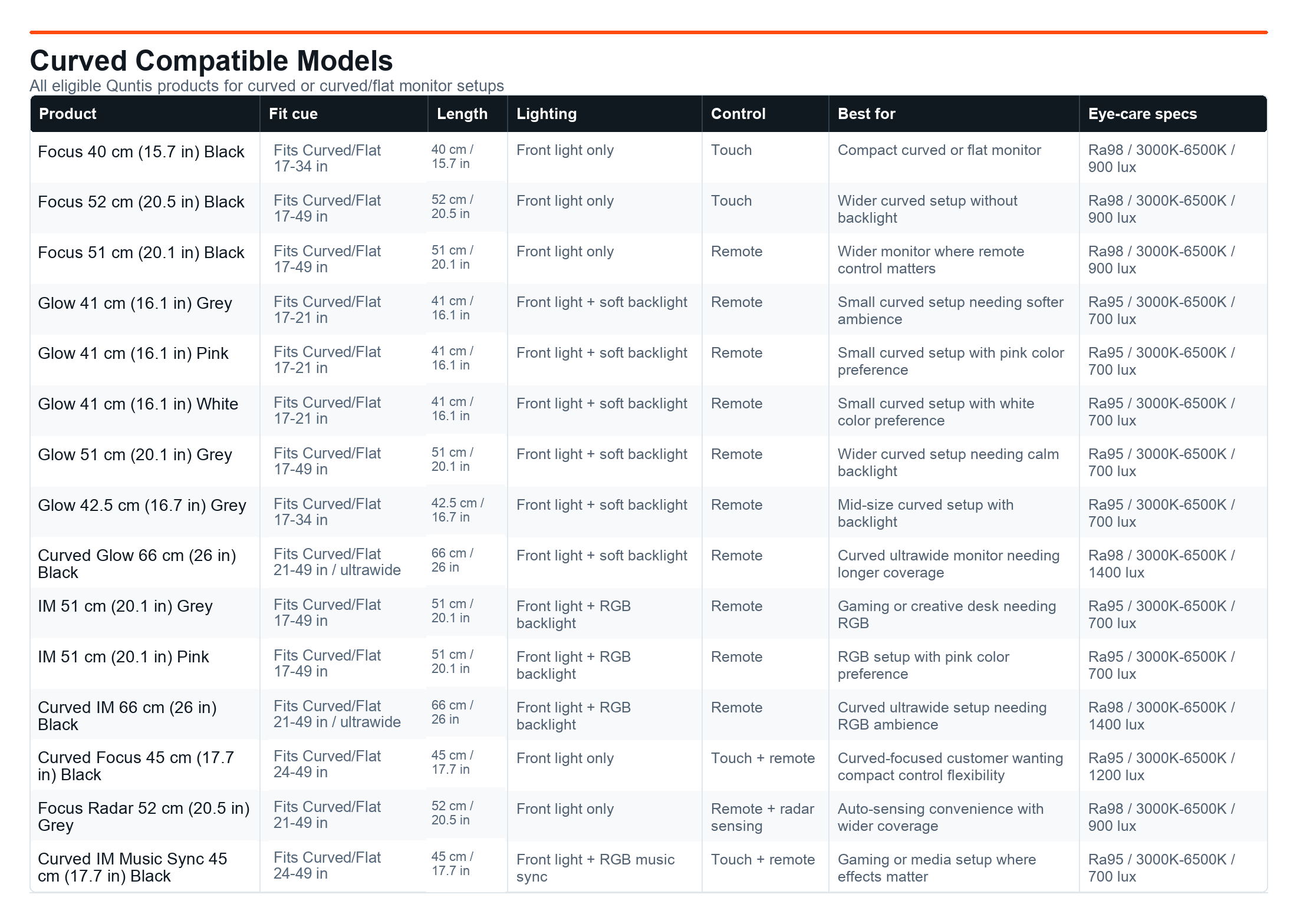 Curved compatible Quntis model parameter comparison