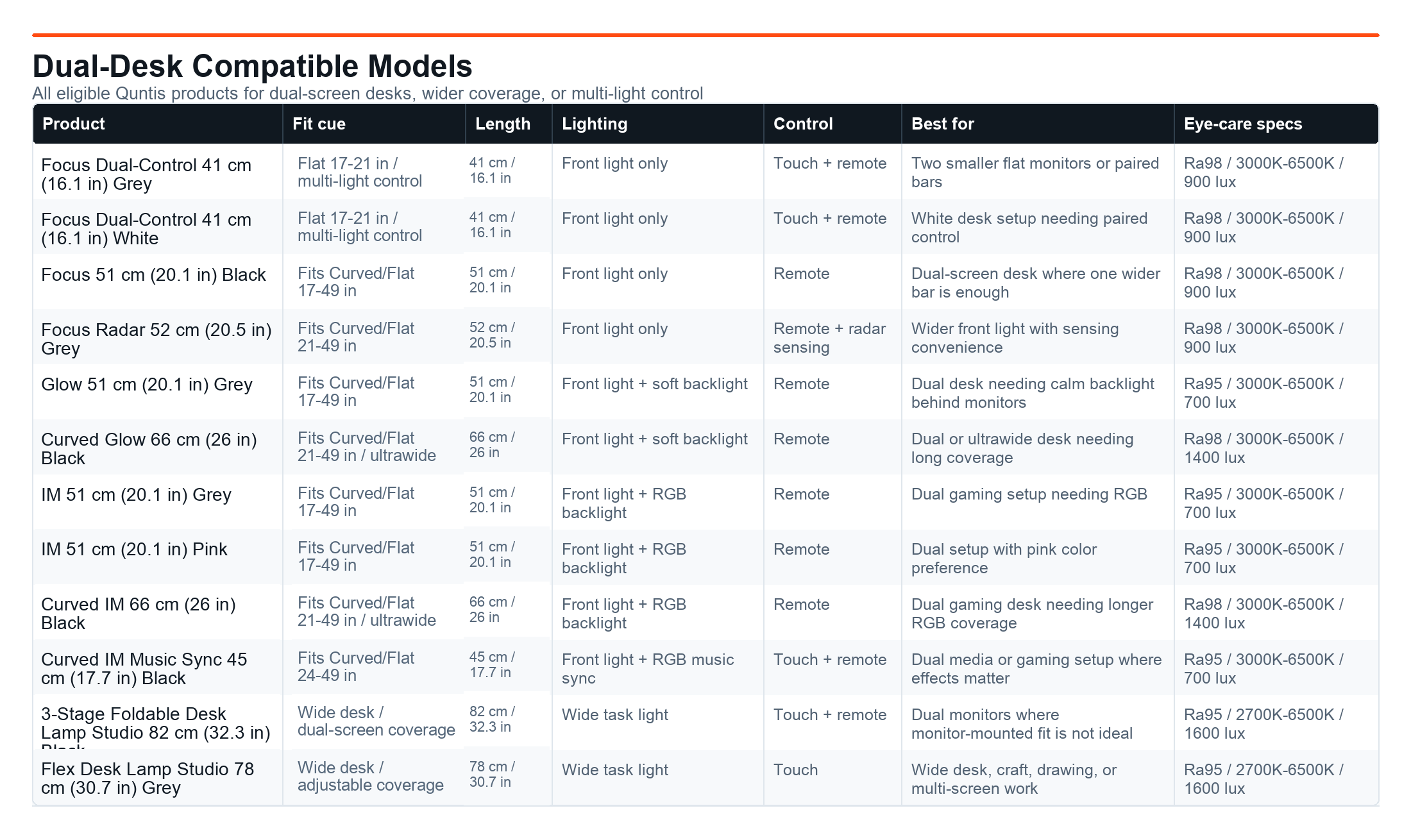 Dual-desk compatible Quntis model parameter comparison