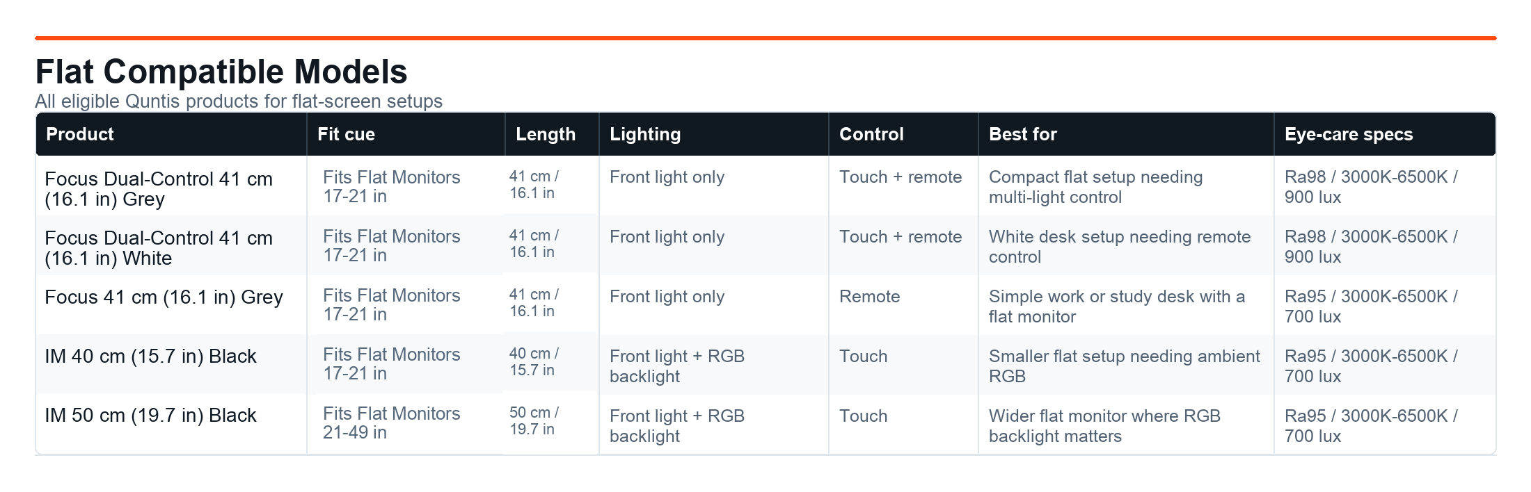 Flat compatible Quntis model parameter comparison