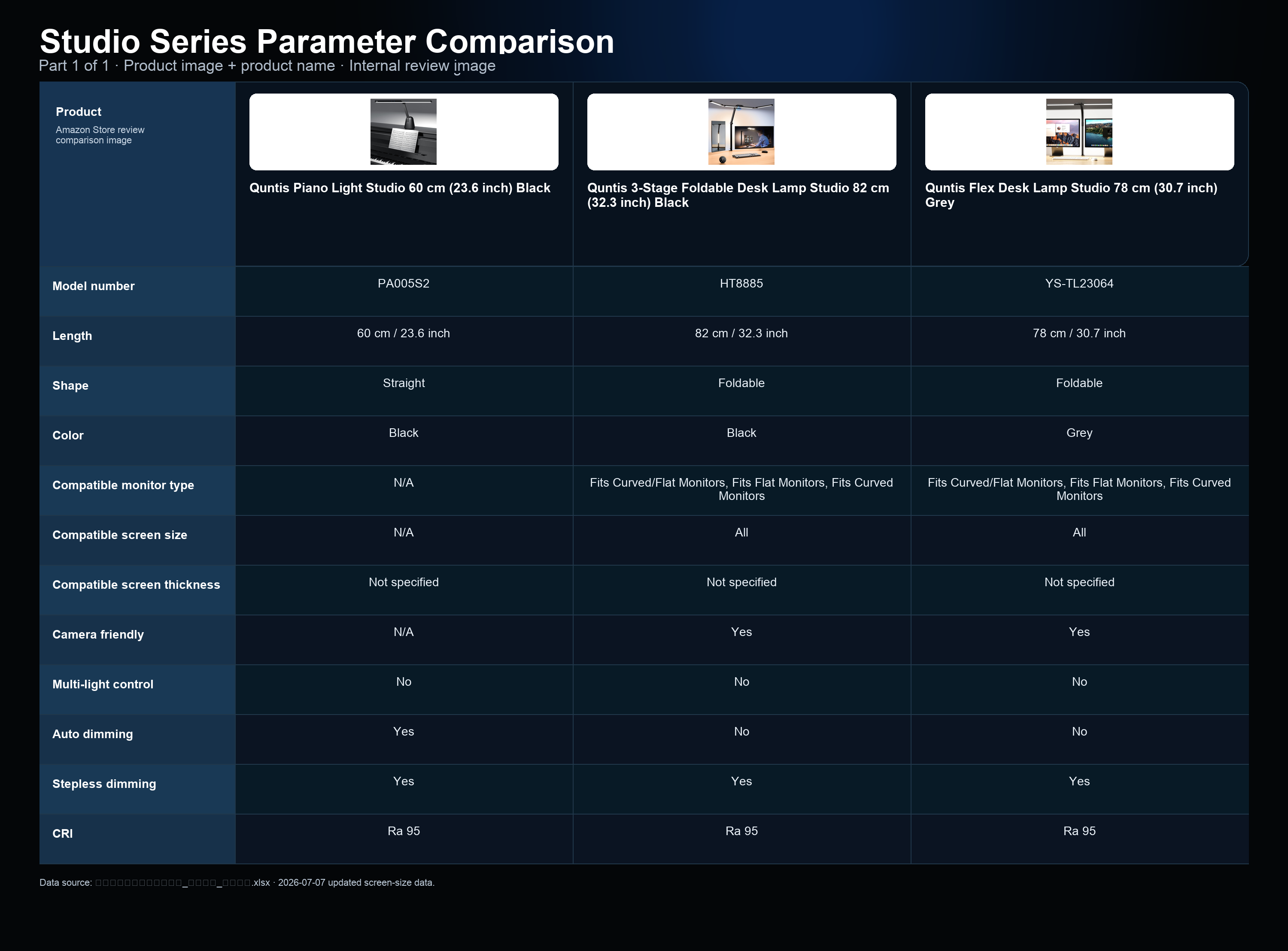 Studio Series parameter comparison image 1 of 1